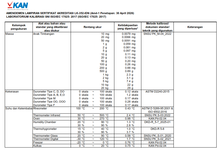 SERTIFIKAT AKREDITASI LK-352-IDN