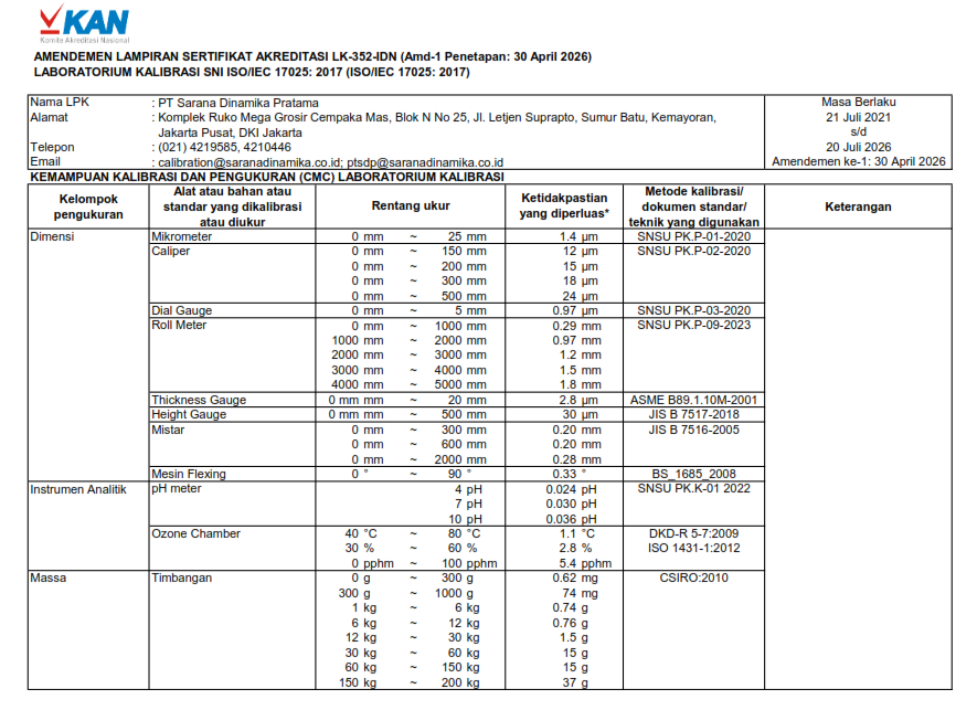 SERTIFIKAT AKREDITASI LK-352-IDN